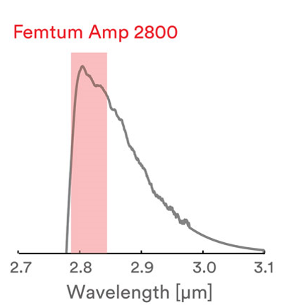 FEMTUM AMP 2800 Gain amplificateur fibre